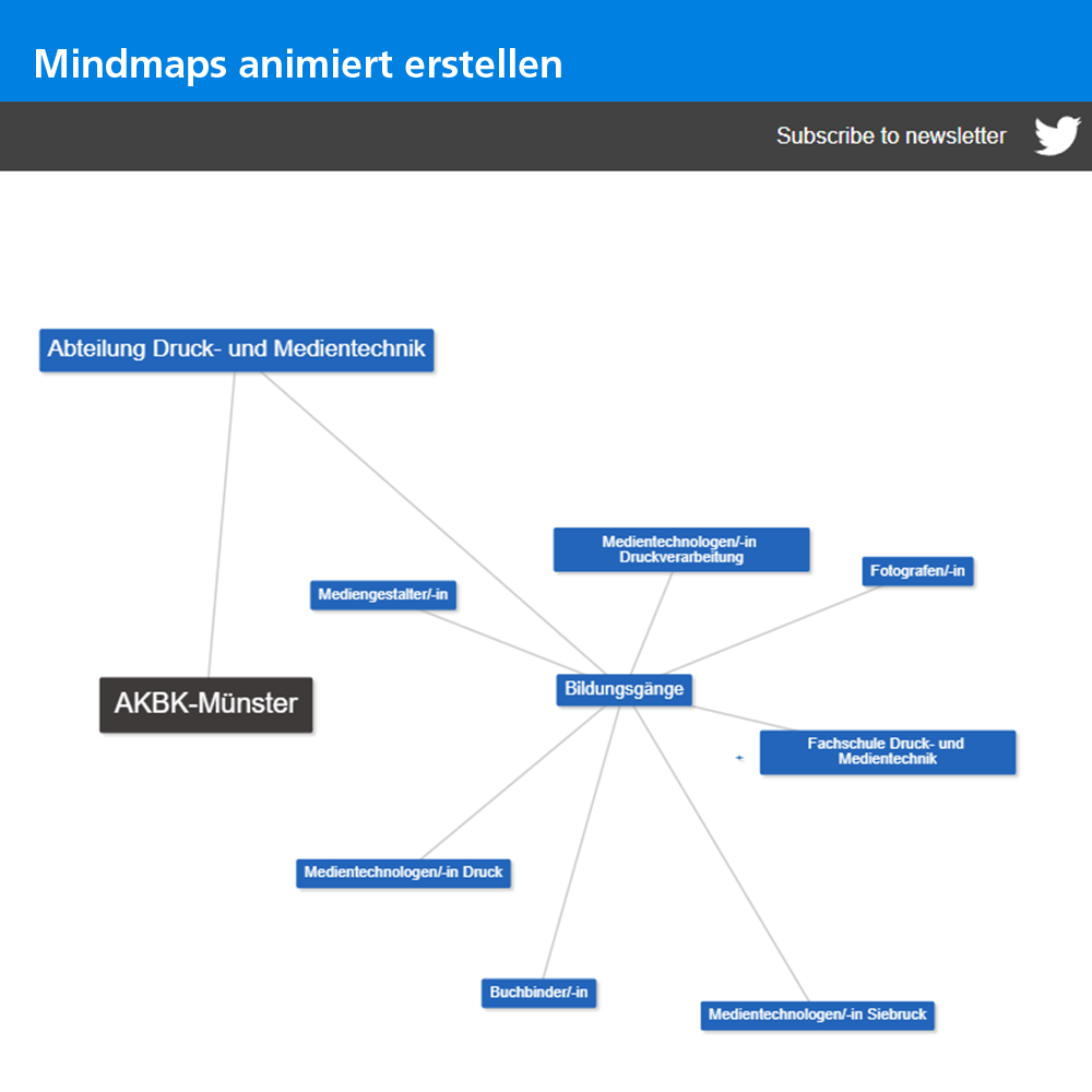 Mindmap-Tool